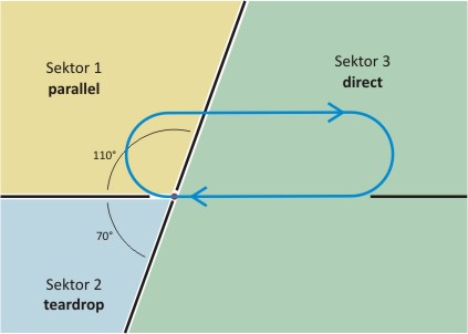 4-holding-sektoren.jpg