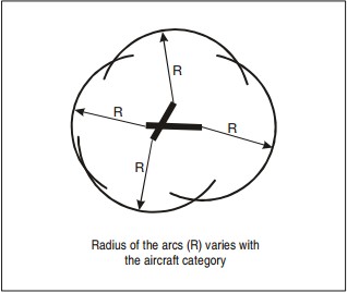 Circ-Radii.jpg