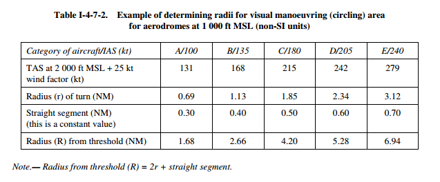 Circ-radii-1000ft.png