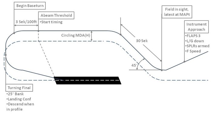 Circling-pattern-1-w720.jpg