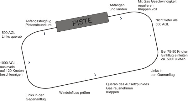 Platzrunde a.gif