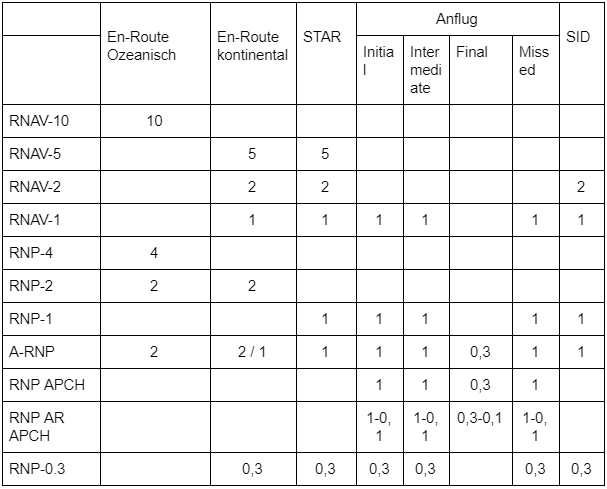 Rnav table.png