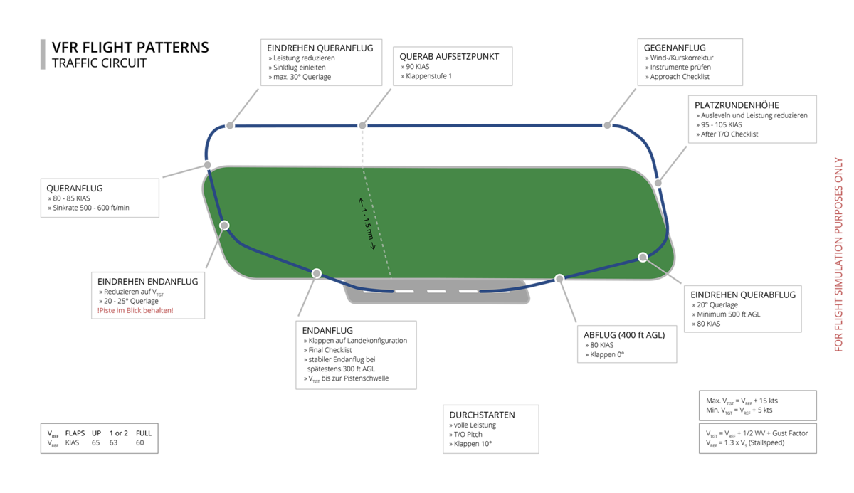 Platzrunde Erklaerungsgrafik min.png