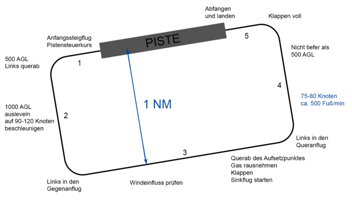 Platzrunde Neu.png