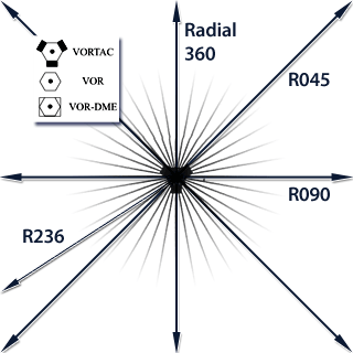 Radiale eines VORs