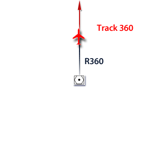 Radial 360 Track 360