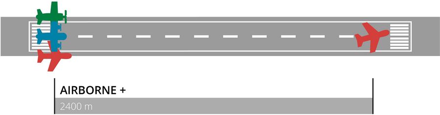 Abfliegendes Luftfahrzeug der Kategorie 1-2-3