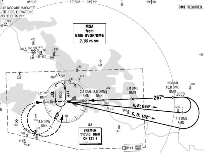 VOR Anflug lateral