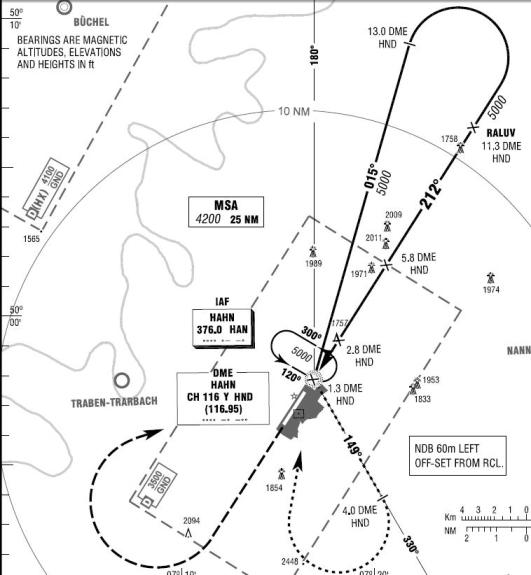 Chart NDB Anflug EDFH