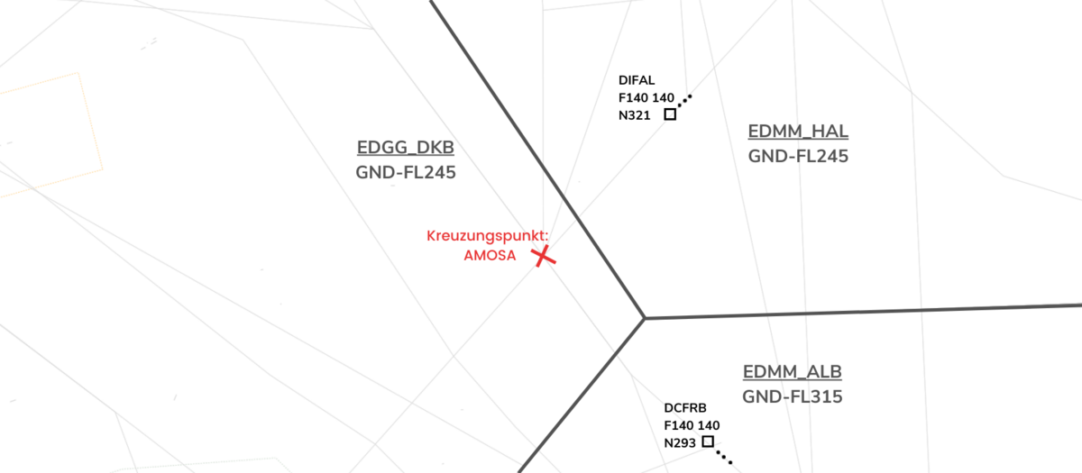 Konflikterkennung