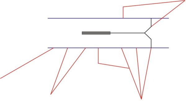 Traffic pattern IFR