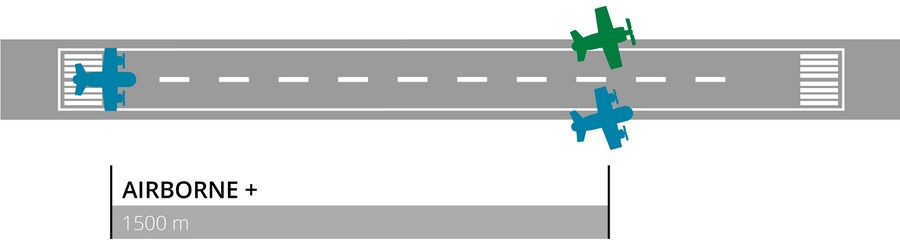 Abfliegendes Luftfahrzeug der Kategorie 2