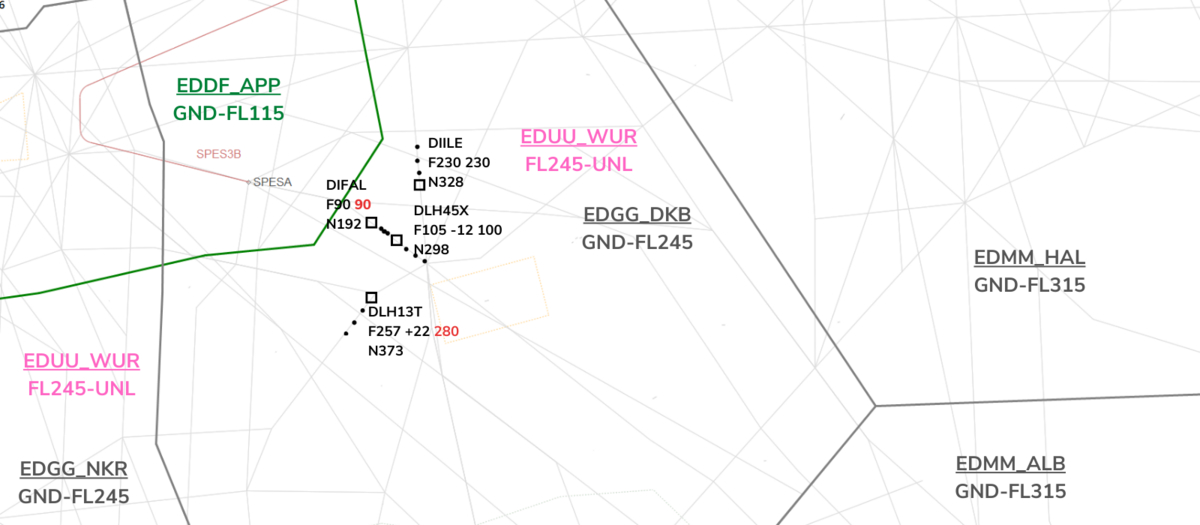 Ergebnis Request other Level