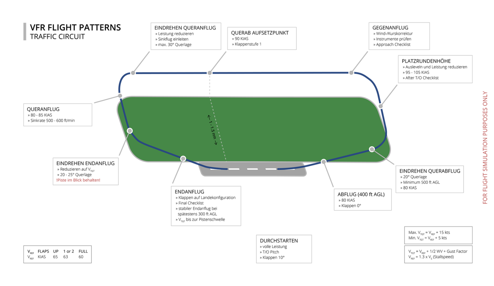 Platzrunde Erklärungsgrafik.png