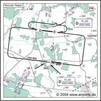 Platzrunde Telgte