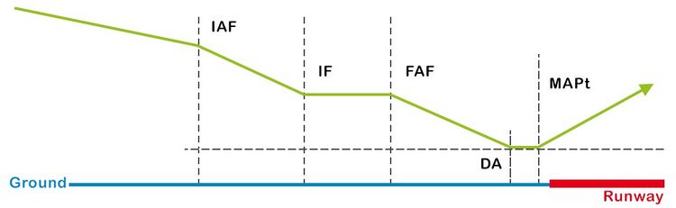 IFR_arrival_and_approach