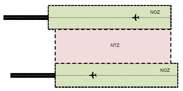 noz&ntz.jpg